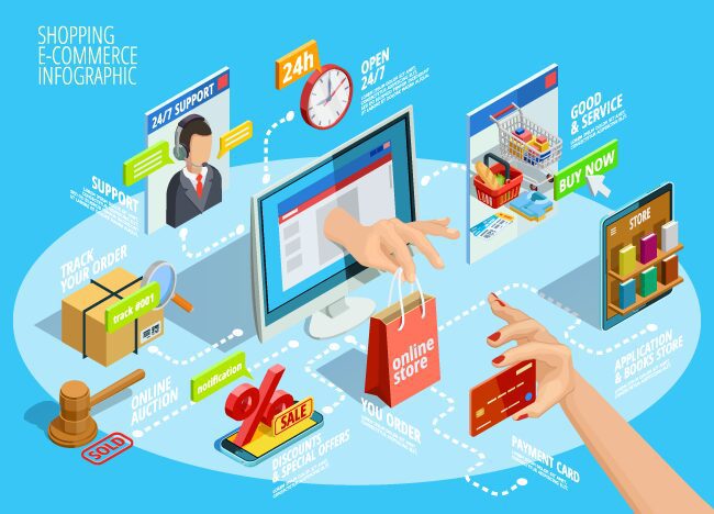 eCommerce Websites