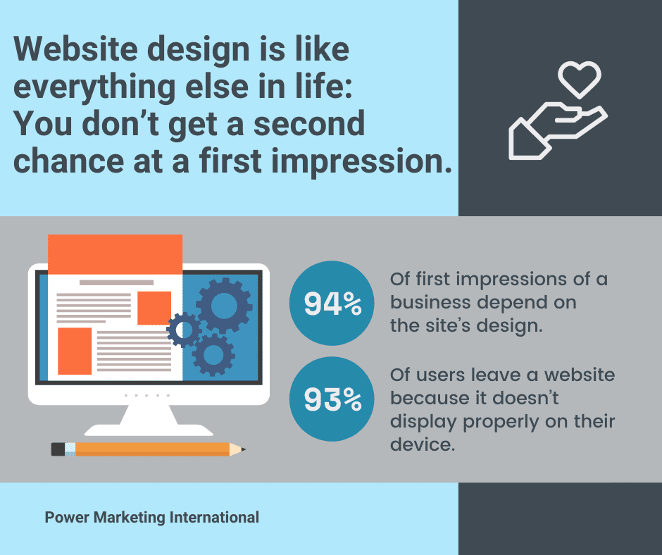 Importance of Website Design