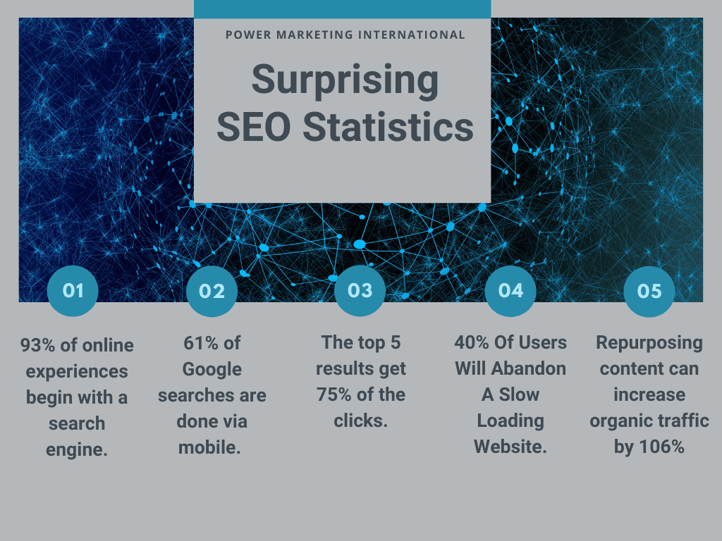 SEO fun facts