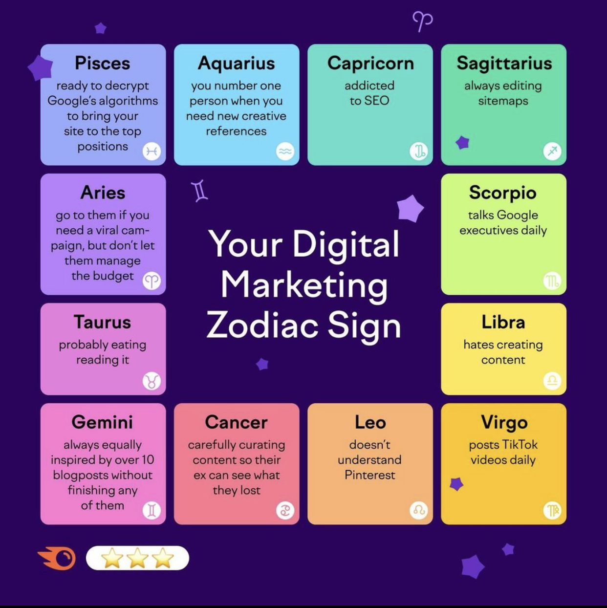 Your digital marketing Zodiac